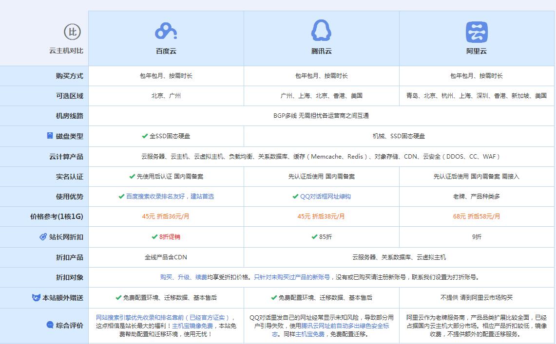 谷城云主机代理对比.jpg